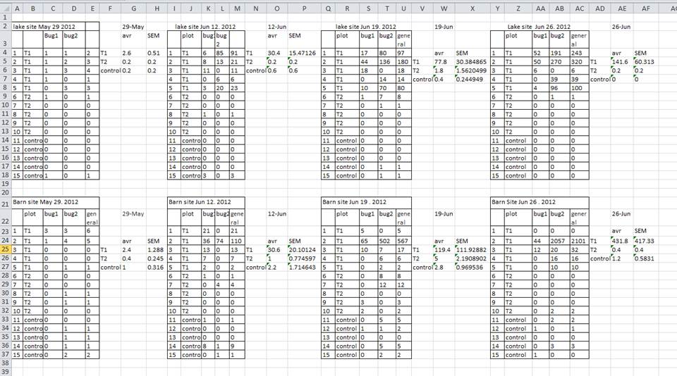 formatting-data-tables-in-spreadsheets