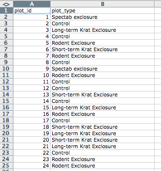 Formatting data tables in Spreadsheets