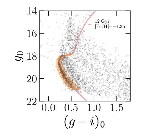 Color-magnitude diagram for the stars selected based on proper motion, from Price-Whelan and Bonaca paper.