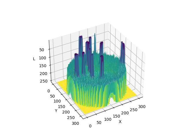 3D surface plot showing pixel intensities across the whole example Petri dish image before blurring