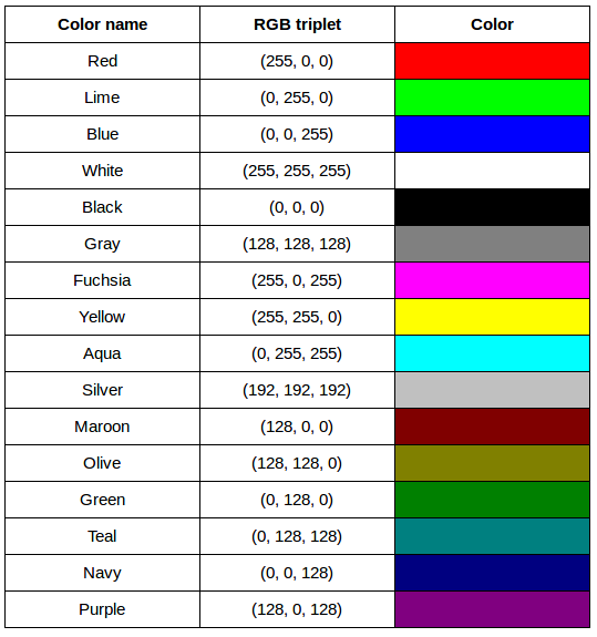 RGB colour table