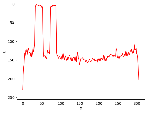 Pixel intensities profile in original image