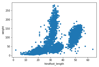 Diagrama de dispersión del conjunto de datos de una encuesta