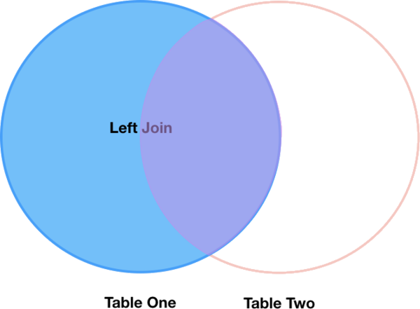 Unión izquierda