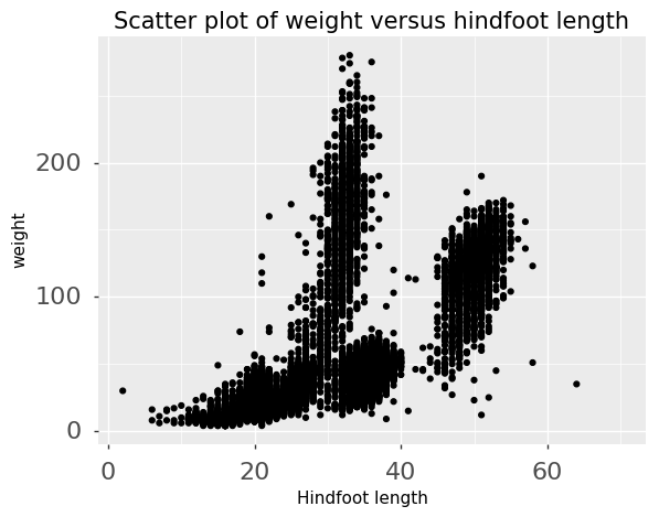 Extended version of plotnine scatter plot