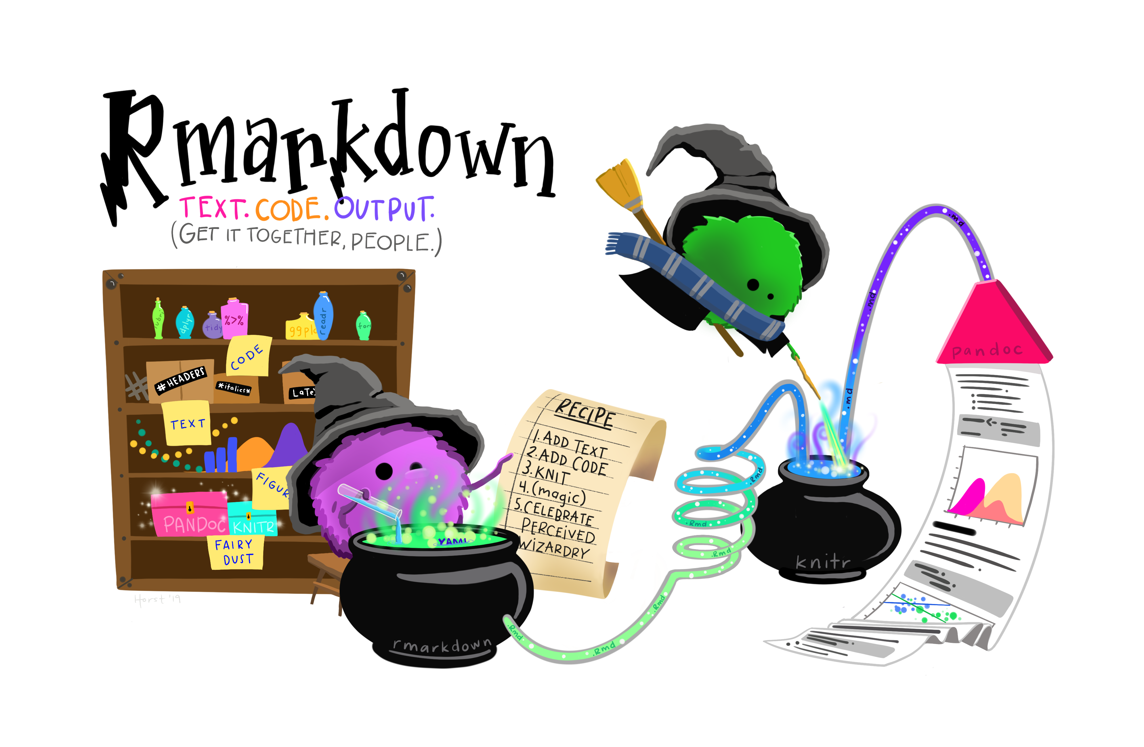 R Markdown wizard monsters creating a R Markdown document from a recipe. Art by Allison Horst